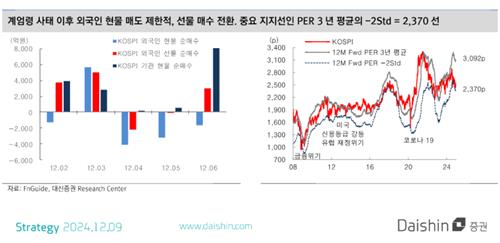 "코스피 최악 시나리오 가능성 확대…2,450선 회복 전 대응 자제"_박경은