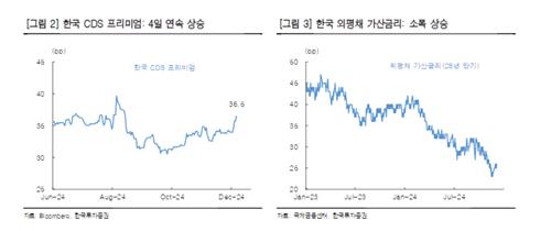 "증시 반등 열쇠는 결국 외국인…CDS프리미엄·외평채 금리 살펴야"_박경은