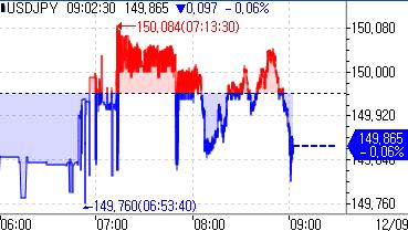 日 3Q 실질 GDP 확정치 전기비 0.3%↑…상향 조정(상보)_강수지