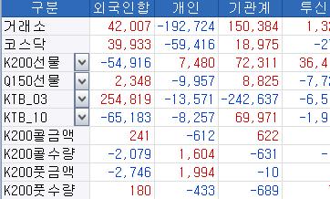 外人, 정치 불확실성에도 코스피 순매수…선물은 순매도_서영태