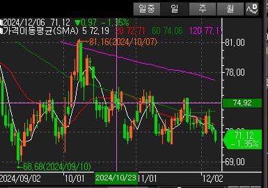 해외 IB들, OPEC+ 원유 증산 연기에 2025년 유가 전망 상향_윤시윤