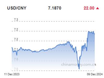 위안화 0.03% 절하 고시…7.1870위안(상보)_이세진