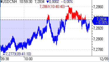 中 11월 소비자물가 전년비 0.2%↑…예상치 하회(상보)_강수지