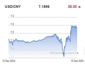 위안화 0.04% 절하 고시…7.1896위안(상보)_이세진