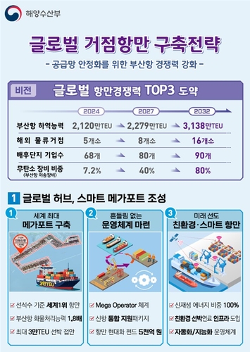글로벌 거점항만 구축전략 인포그래픽