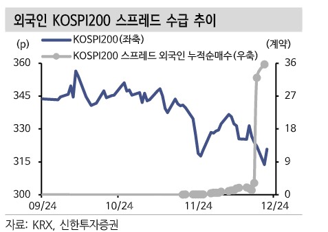 "계엄이후 外人 증시 이탈 없다…AI·방산 비중 확대"_장순환