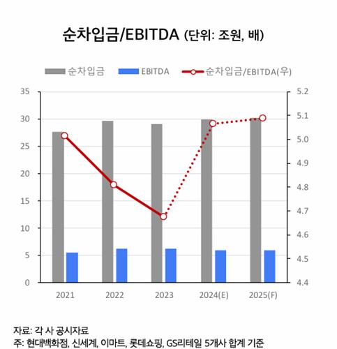 본업 약화에 신사업 발굴 소극적인 유통업계…내년에는_정필중