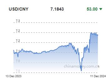위안화 0.07% 절상 고시…7.1843위안(상보)_이세진