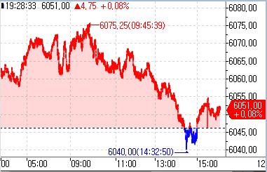 S&P500 선물, 亞 시장서 상승 되돌림…美 11월 CPI에 촉각_정윤교