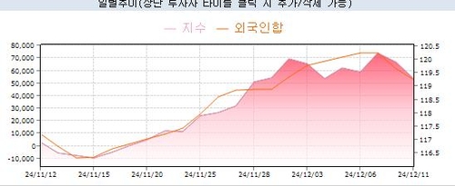 [노현우의 채권분석] 균열 간 방파제_노현우