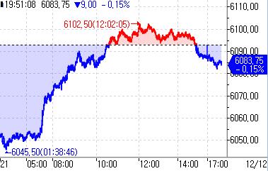 S&P500 선물, 亞 시장서 약보합…물가·기술주 랠리 소화_강수지