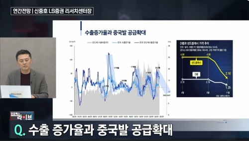 [센터장에게 듣는다] LS증권 신중호 "내년 코스피 반등…1분기 매수기회 온다"_온다예