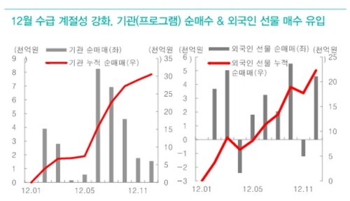 "코스피 초저평가 구간…반도체 등 낙폭 과대 업종 주목"_송하린