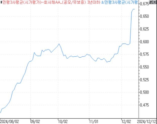뒤숭숭한 연말…얼어붙은 크레디트 거래_윤은별