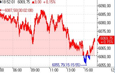 S&P500 선물, 亞 시장서 상승세…인플레 지표 소화_정윤교