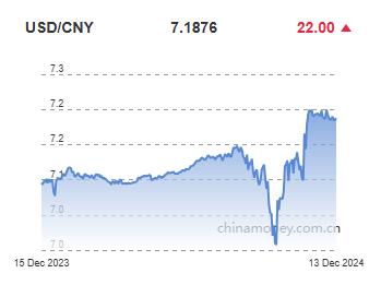 위안화 0.03% 절하 고시…7.1876위안(상보)_이세진