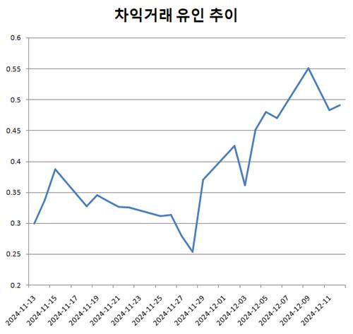 연말 탄핵정국에도 1兆 넘게 매수한 外人…이유는_김정현