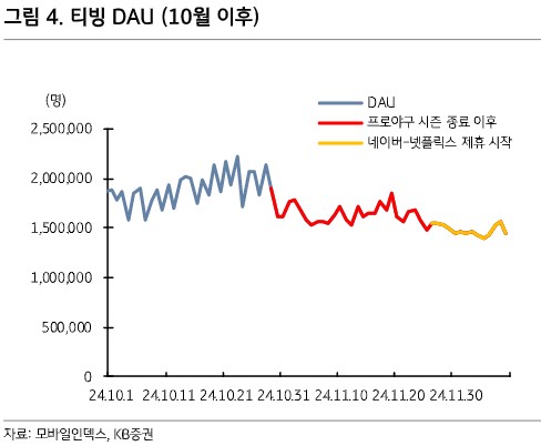 "네이버-넷플릭스 제휴로 OTT 경쟁 심화 전망…광고요금제 활성화"_한상민
