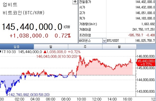 [탄핵안 가결] 비트코인 가격, 가결 이후 움직임 제한(상보)_이재헌