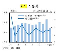 설 연휴 전 10조대 현실화할까…빨리 도는 추경 시계_노현우
