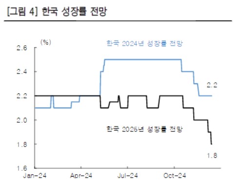 "정치 불확실성 해소…플랫폼·바이오·엔터 등 관심"_송하린
