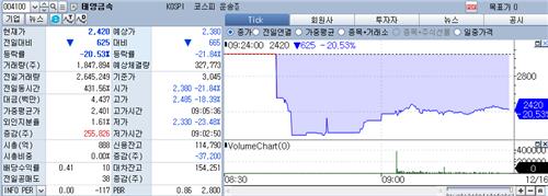 탄핵안 가결에 정치테마주도 '우수수'…태양금속 20%↓_박경은