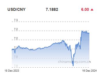 위안화 0.01% 절하 고시…7.1882위안(상보)_이세진