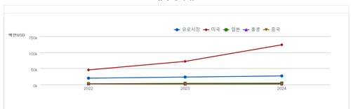 해외주식 주간거래 중단에도 '서학개미' 환율 복병될까_정선영