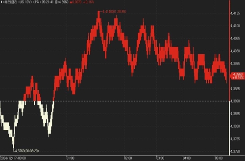 [뉴욕채권] FOMC 앞두고 손놓은 시장…혼조 마감_진정호