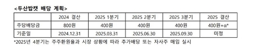 두산밥캣 깜짝 밸류업에 에너빌리티 투자금 확보 길 열렸다_김경림