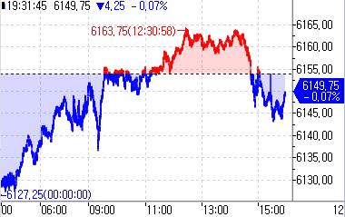 S&P500 선물, 亞 시장서 12월 FOMC 대기하며 보합_정윤교