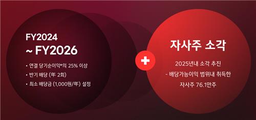LG전자 밸류업 계획