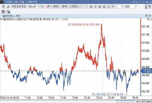 미 달러화 혼조…연준 FOMC 1일차_임하람