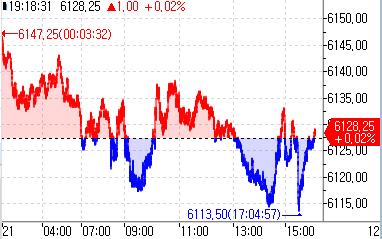 S&P500 선물, 亞시장서 12월 FOMC 결과 기다리며 보합권_정윤교