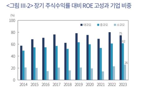 자본연 "대규모 기업 주주환원책 펼치면 주가지수 상승 가능"_서영태