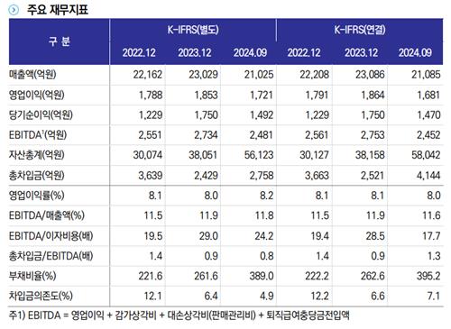 LIG넥스원 주요 재무지표