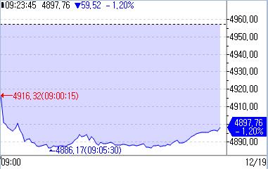 유럽증시 FOMC 충격 소화하며 하락 출발_강수지