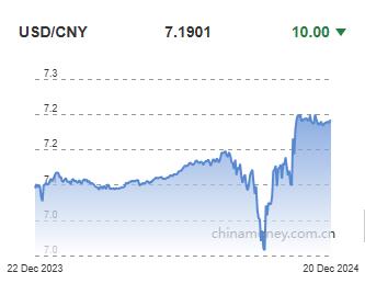 위안화 0.01% 절상 고시…7.1901위안(상보)_이세진