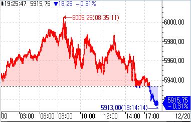 S&P500 선물, 亞시장서 낙폭 확대…美정부 셧다운 우려_정윤교
