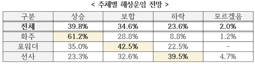 "내년에도 해상운임 강세"…HMM 실적 영향은_유수진