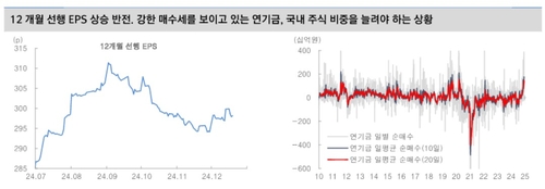 "코스피 부진 12월 마무리…비중 확대 기회"_송하린