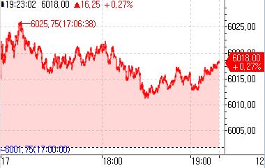 S&P500 선물, 亞시장서 오름세…산타랠리 기대_정윤교