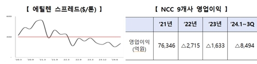 정부, 석유화학 산업 경쟁력 제고 방안 발표…"사업 재편 시급"_남승표