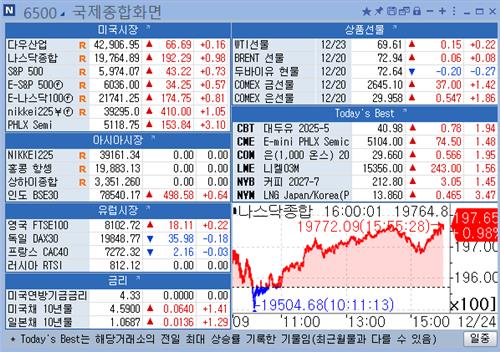 [뉴욕 마켓 브리핑](12월24일)_강수지