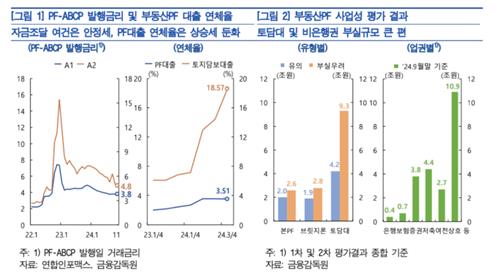 [한은 금융안정] "부실 PF, 건설업 영향 제한…지방·비아파트 주시"_손지현