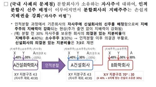 '자사주 마법' 봉쇄…개정안 이달 말부터 시행_박경은