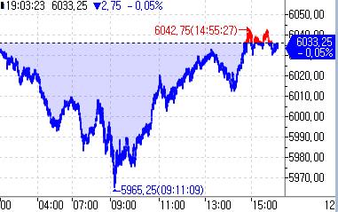 S&P500 선물, 亞시장서 약보합…연휴 앞 거래 한산_정윤교