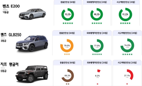 자동차 안전도평가(내연기관차)