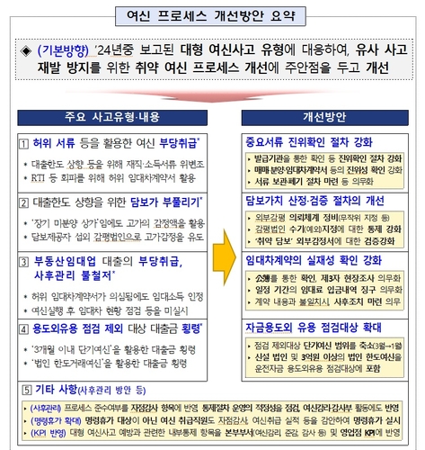 은행권, 여신프로세스 개선…서류 진위확인·담보가치 검증 강화_윤슬기