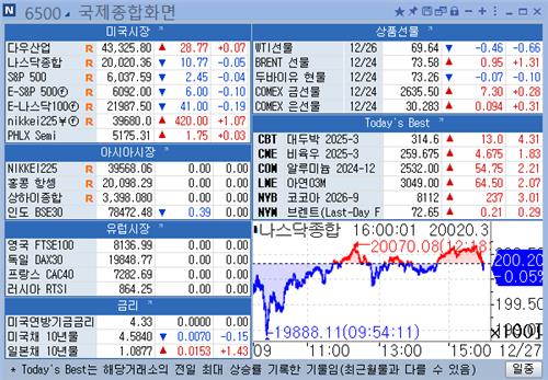 [뉴욕 마켓 브리핑](12월27일)_강수지